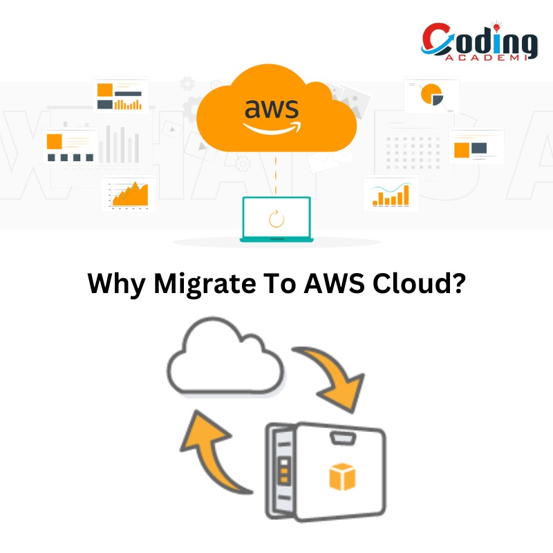 CodingAcademi's tweet image. Why migrate to AWS Cloud?
66% increase in administrator productivity
45% fewer security-related incidents
43% lower time-to-market for new features
29% increase in staff focus on innovation
20% infrastructure cost saving
#codingacademi #costsavings #awscloud #timetomarket