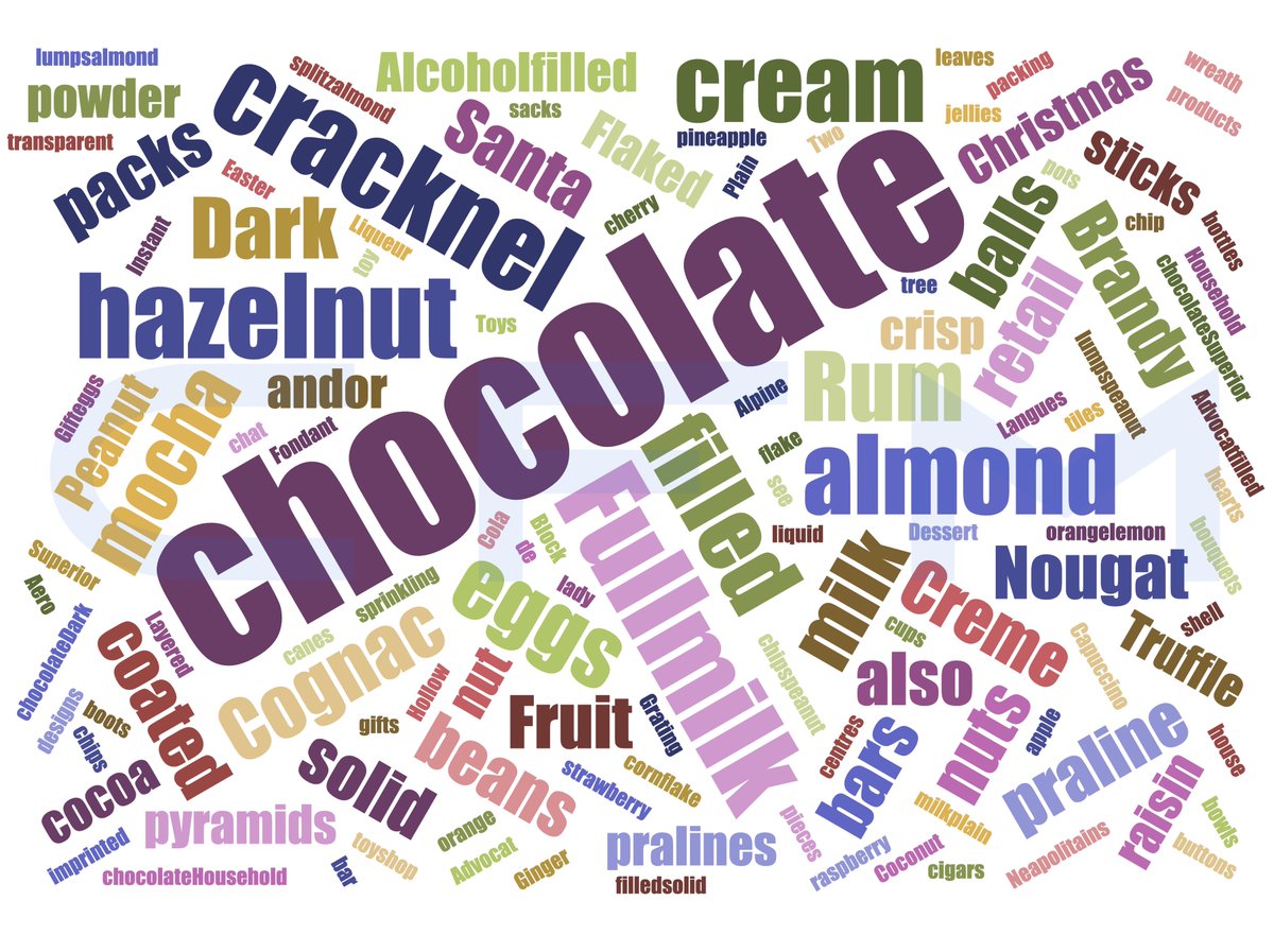 CFMpack's tweet photo. CFM has just released its confectionery &amp; snacks market global production categories research.

Will update it to our customers very soon to help them increase product inspiration and boost their market vision in 2023. https://t.co/MiKtOj0tCo