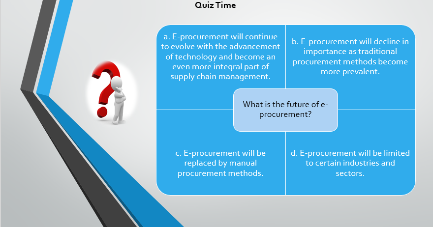 sevenprocure's tweet photo. Welcome to Quiz Time! Get ready to put your knowledge to the test and have some fun. Answer the following question correctly,  and be entered to win a tag from SevenProcure. #QuizKnock #procuremen #SupplyChain https://t.co/YYZFHvebyK