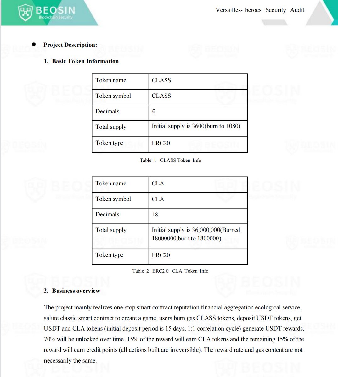CLA_Finance's tweet photo. Very nice day, classic financial game
Smart contract, audit done, Rennouce Ownership executed, new owner is address
0x0000000000000000000000000000000000000000 https://t.co/NPEFD6RogO
