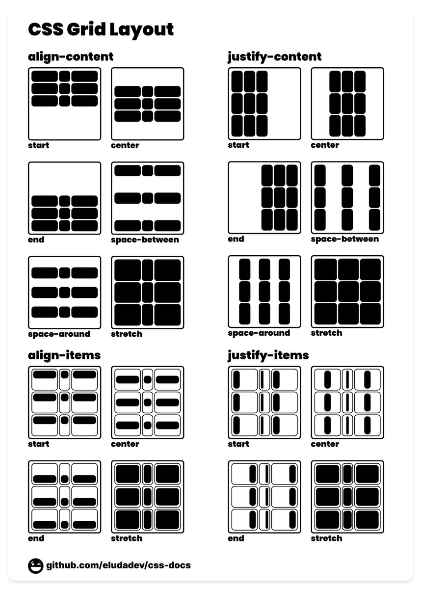 iam_chonchol's tweet photo. CSS Grid Cheat Sheet.  

High Resolution 👇 https://t.co/XtbZTRd6RR