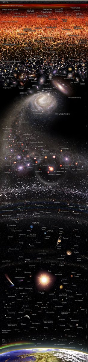 Raffi__Adityaa's tweet photo. This is universe object (which is known by humans).
Actually, the universe is very wide/There's not end to its breadth.
#Astronomy #Physics #Science #ScienceTweet https://t.co/gk8NL1ipH4