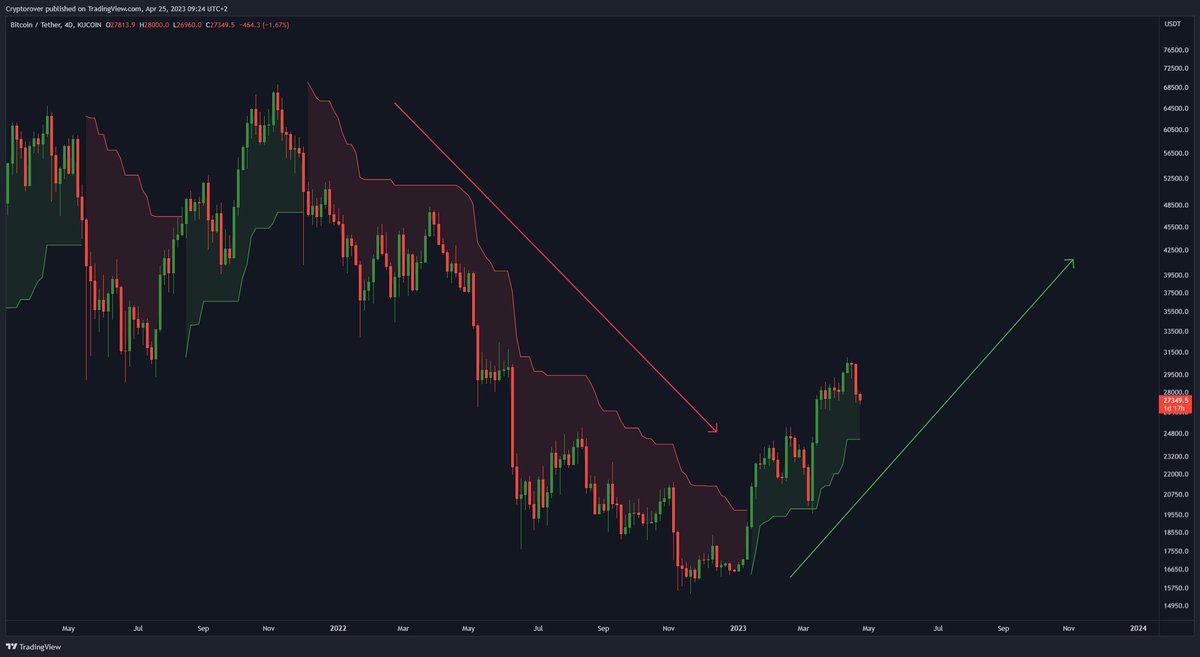 Crypto Rover tweet media