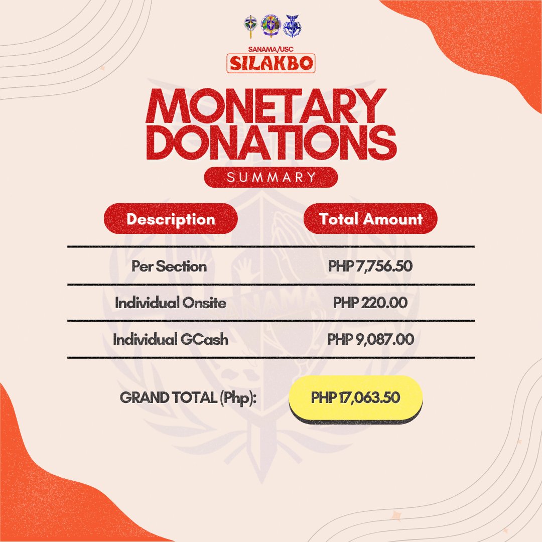 sanamausc's tweet photo. Greetings of Gratitude Louisians!  

Salamat sa pagpapamalas ng SILAKBO ng pagmamahal sa kapwa sa pamamagitan ng pagiging bukas-palad.  

We are joyful to tell you that as of April 24, 2022, we have collated a total amount of ₱17,063.50 from our monetary donation during the https://t.co/mgNEbYdYMW