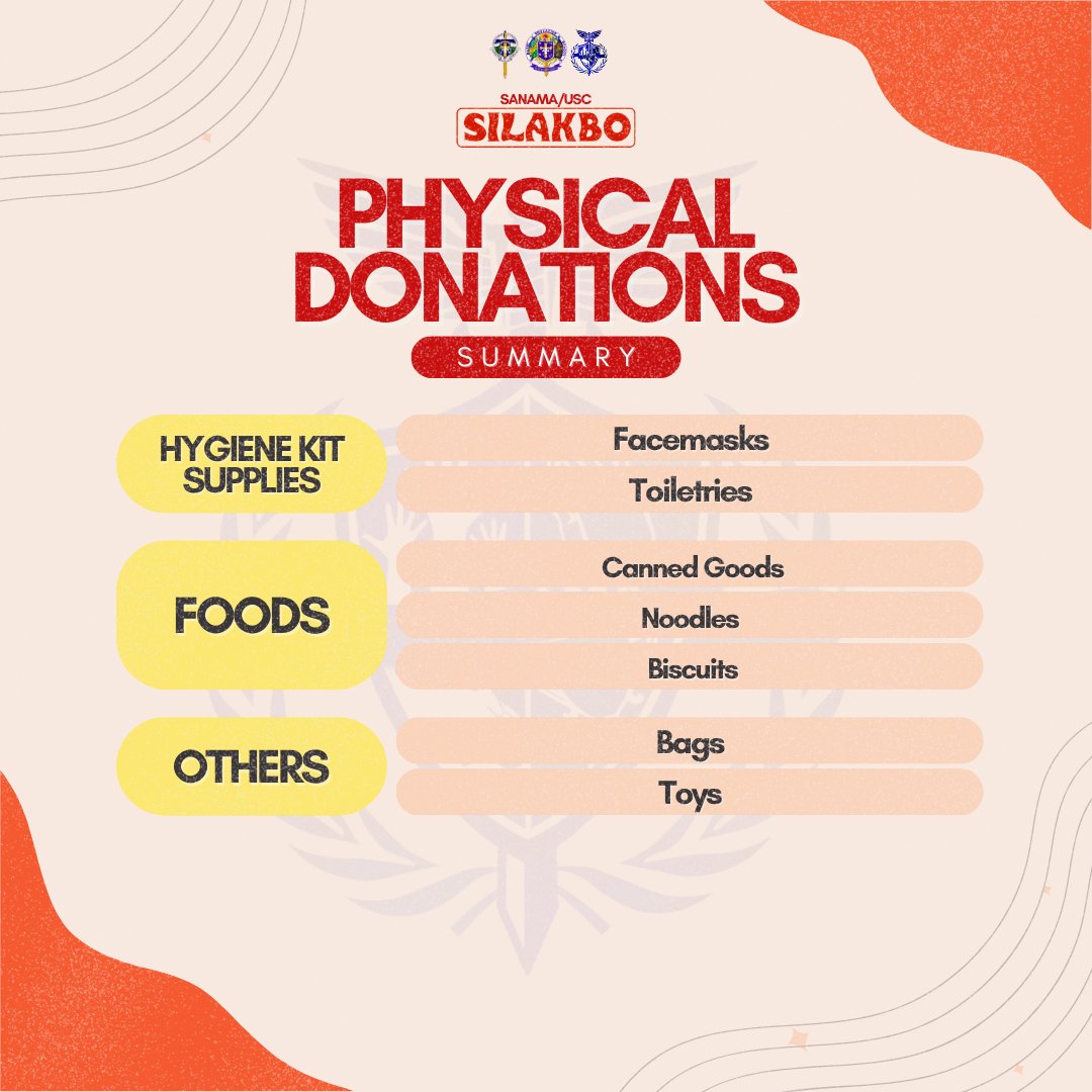 sanamausc's tweet photo. Greetings of Gratitude Louisians!  

Salamat sa pagpapamalas ng SILAKBO ng pagmamahal sa kapwa sa pamamagitan ng pagiging bukas-palad.  

We are joyful to tell you that as of April 24, 2022, we have collated a total amount of ₱17,063.50 from our monetary donation during the https://t.co/mgNEbYdYMW