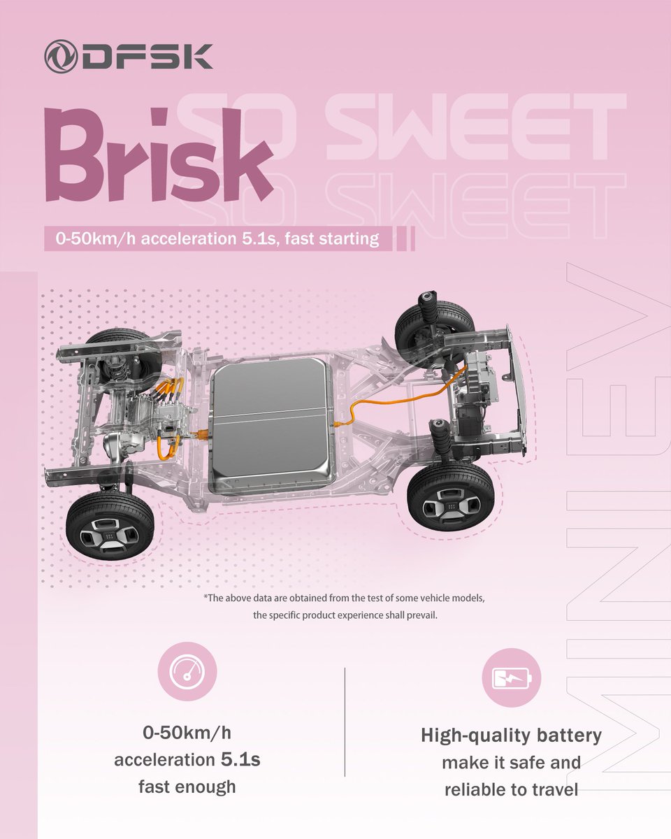DFSKOFFICIAL's tweet image. FENGON MINI EV - Brisk enough!
💗[ Fast Starting ] 0-50km/h acceleration 5.1s
💗[ High-quality Battery ] Make it safe and reliable to travel.
__
Further info:dfsk.com
#MINIEV #EV #DFSK #DONGFENG #FENGON #Electricvehicle #Electricvehicles #Evehicle #Emobility