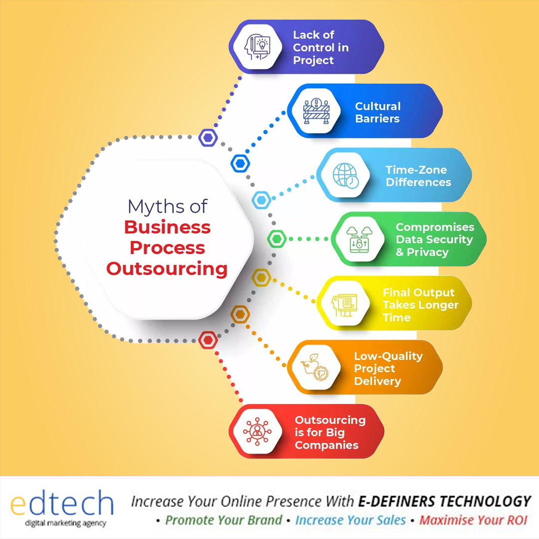 edefiner's tweet photo. Misconceptions and myths in a business can make you go directionless. Edtech is today busting some myths about #BusinessOutsourcing here. Take your call wisely. 

✅ https://t.co/4nNbepAVwM

#edtech #edefiners #digitalmarketing #digitalmarketingoutsourcing  #businessgrowth https://t.co/8G7gut89is