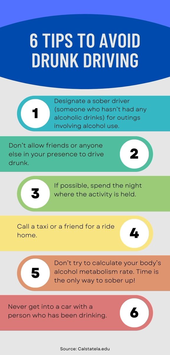 TheDrivetoDrive's tweet photo. Drunk Driving is a massive problem in colleges/universities nowadays drinking and driving is one of the most common problems. Drivers from 21 to 24 years of age (33 percent) make up for alcohol-impaired driving crashes. #collegestudent #drunk #accidents #DrivetoDrive #drinking https://t.co/zWg1EkcZyC