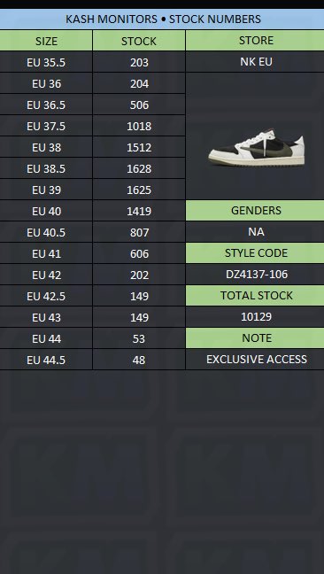 dropempl's tweet photo. STOCK EA π¨
#travis #aj1travis #aj1olive #travisscott #aj1travisscott #aj1travisscottolive #ajtravis #ajtravisscott #airjordan #airjordan1 #airjordan1travisscott #airjordan1travisscottolive #travisolive #olivetravis #snkrs #travissnkrs #snkrstravis #snkrsolive #droptravis #dropolive #dropstravisscott #snkrsapp #dropsnkrsapp #nikedrop #nikeapp #dropempl #snkrscam #camsnkrs #snkrsscratch #snkrsstash #droptravisscottolive #snkrscamphoto #snkrscamphotos #snkrsscan #travisea #earlyaccess #travisearlyaccess #aj1ea #eatravis #eatravisscott