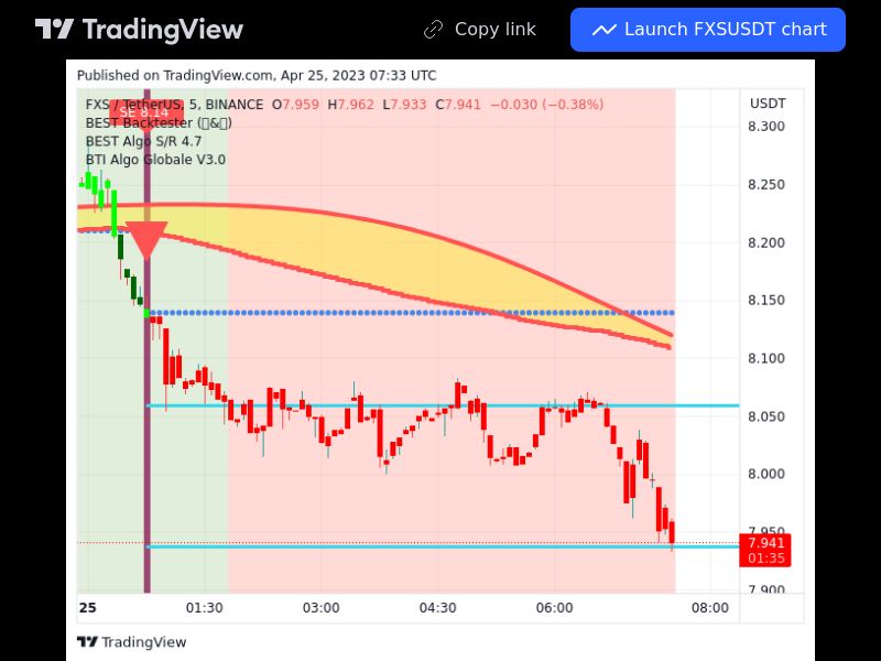 TradingView trade FXS 5 minutes