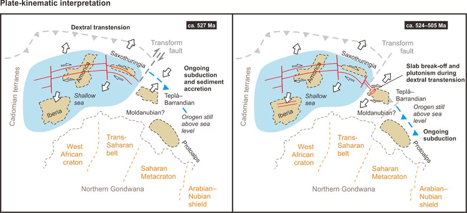 GeolPaleo's tweet photo. Hot #plutons with diverse compositions intruded the northern periphery of #Gondwana (~524–523 Ma) after #Cadomian subduction ceased (~527 Ma). This event initiated a wider shelf, led to a passive margin, and eventually opened a new ocean (#RheicOcean).

https://t.co/sWwzYPFMkh https://t.co/1Y3DSLXRNn