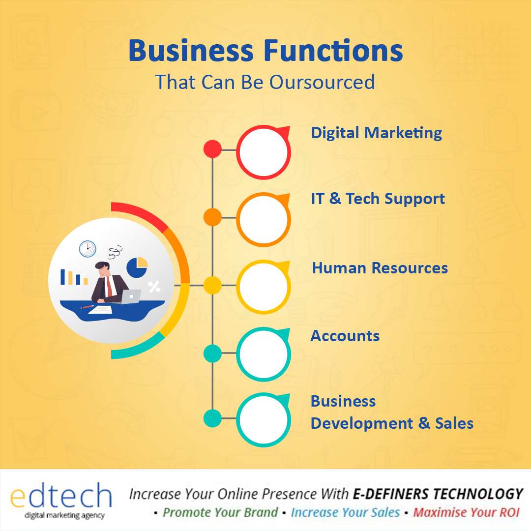 edefiner's tweet photo. #Outsourcing allows you to get more done and trust important tasks and processes to professionals, without having to actually grow your full-time team in a significant way.

✅ https://t.co/4nNbepAVwM

#edtech #edefiners #digitalmarketingoutsourcing #businessgrowth #businessgoals https://t.co/14oKh1RzLs