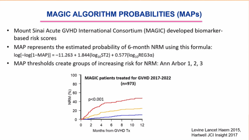 gvhd_hub's tweet photo. CONGRESS #EBMT23 | John Levine @MountSinaiNYC discusses risk assessment in acute #GvHD in this educational session with a focus on biomarkers. He states that the best #GvHD biomarkers quantify damage to the GI tract (e.g. ST2+Reg3a) the organ most resistant to treatment #bmtsm https://t.co/X59LN0VkpU