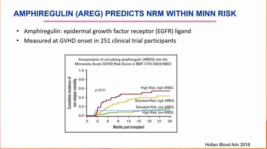 gvhd_hub's tweet photo. CONGRESS #EBMT23 | John Levine @MountSinaiNYC discusses risk assessment in acute #GvHD in this educational session with a focus on biomarkers. He states that the best #GvHD biomarkers quantify damage to the GI tract (e.g. ST2+Reg3a) the organ most resistant to treatment #bmtsm https://t.co/X59LN0VkpU