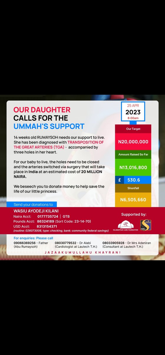 We are going strong. Let's continue to support the cause. Share with friends and families.