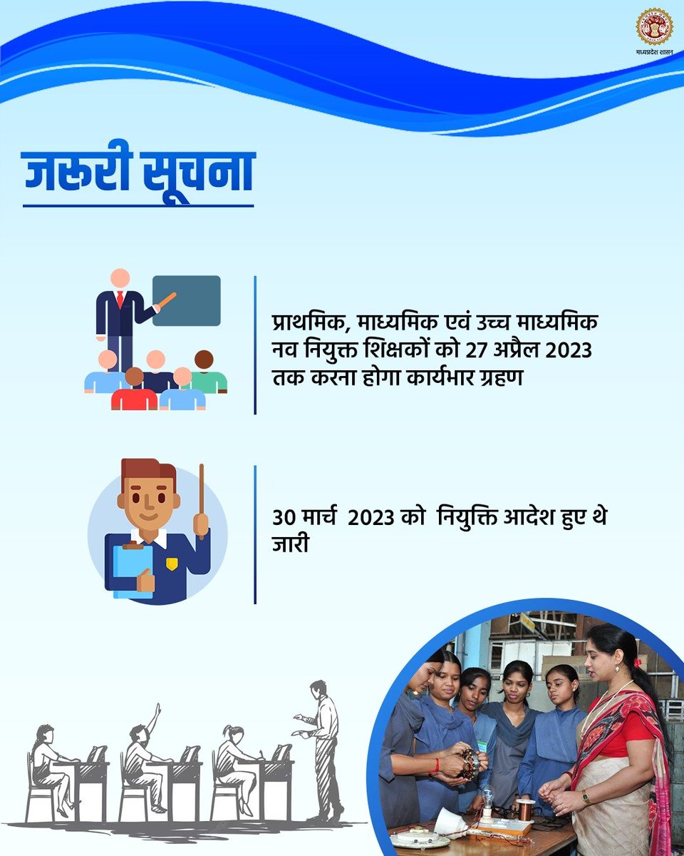 नव नियुक्त शिक्षक को 27 अप्रैल 2023 तक करना होगा कार्यभार ग्रहण

#JansamparkMP