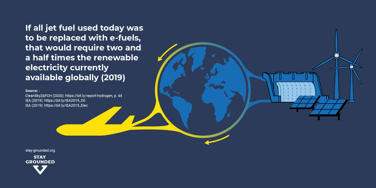 StayGroundedNet's tweet photo. Today, the EU will decide on fuel substitutes for #aviation. 
But #SAF aren't as "alternative" as they sound. 

Less than 0.5% of aviation fuel are SAF right now - so where should all the #biofuels and energy come from in the future, if we don't #ReduceAirTraffic?
1/2 https://t.co/OoXFHbnesB