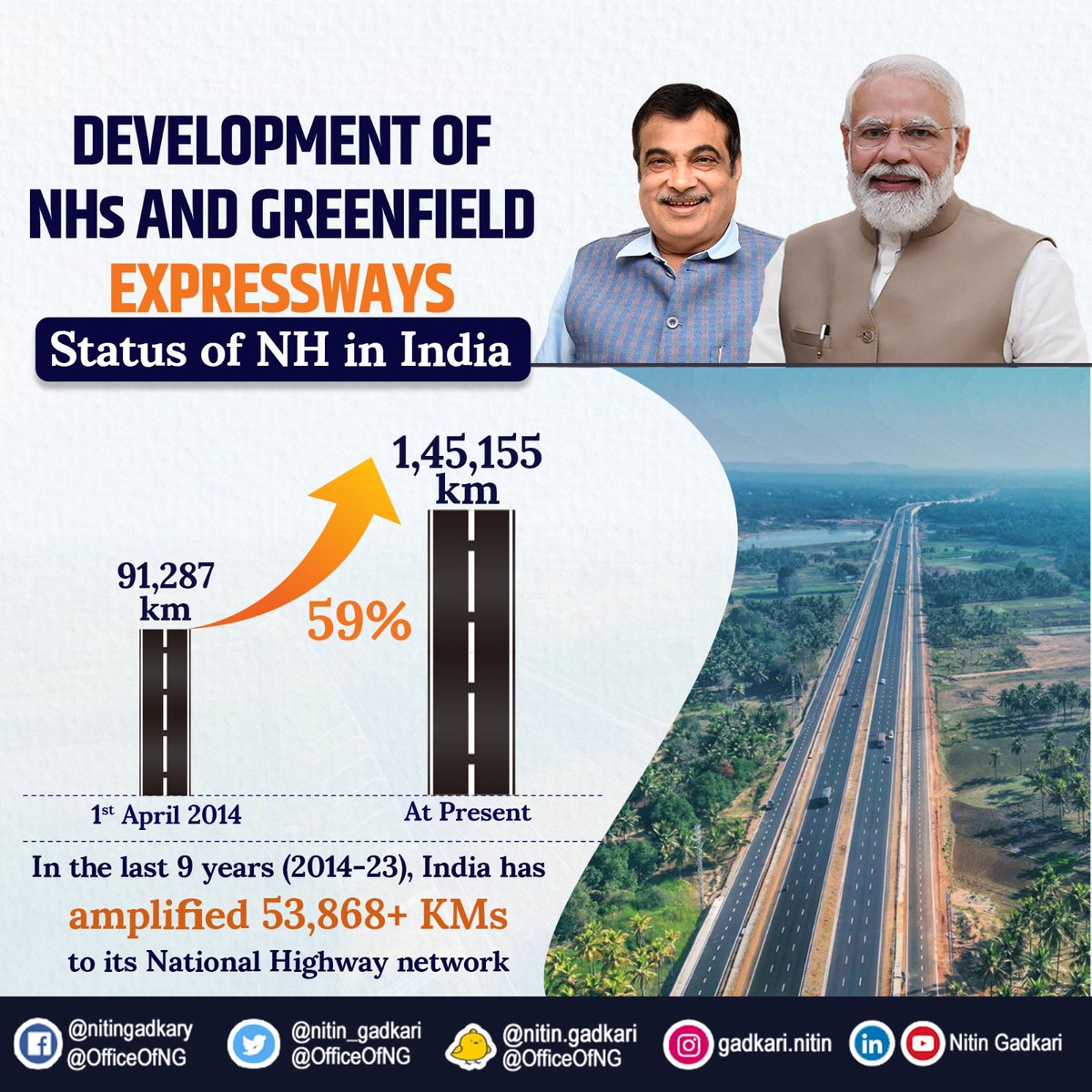 narendramodi tweet picture