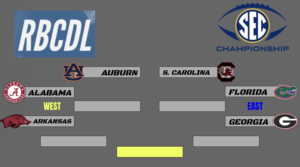 IT’SSSSS TIMEEEE!!! Auburn dominantes the west with in-state rival Alabama close behind. Arkansas slips into the final playoff spot after LSU loses their last 4 conference games. Over in the east Florida and South Carolina dominate while Georgia is not far behind.