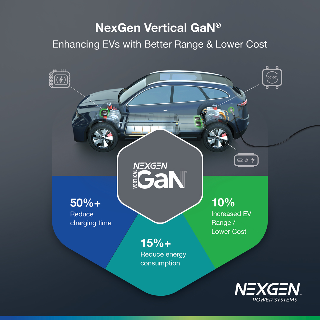 NexgenPower's tweet photo. NexGen Vertical GaN® based EV architecture can lead to significant improvement in overall performance and cost. Are you ready to power up?

Click here to know more. https://t.co/NgsNjJXhSV https://t.co/wvQh11esAy