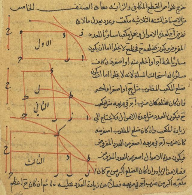 Thread on Arab Science Scientific traditions developed in Arabic ...