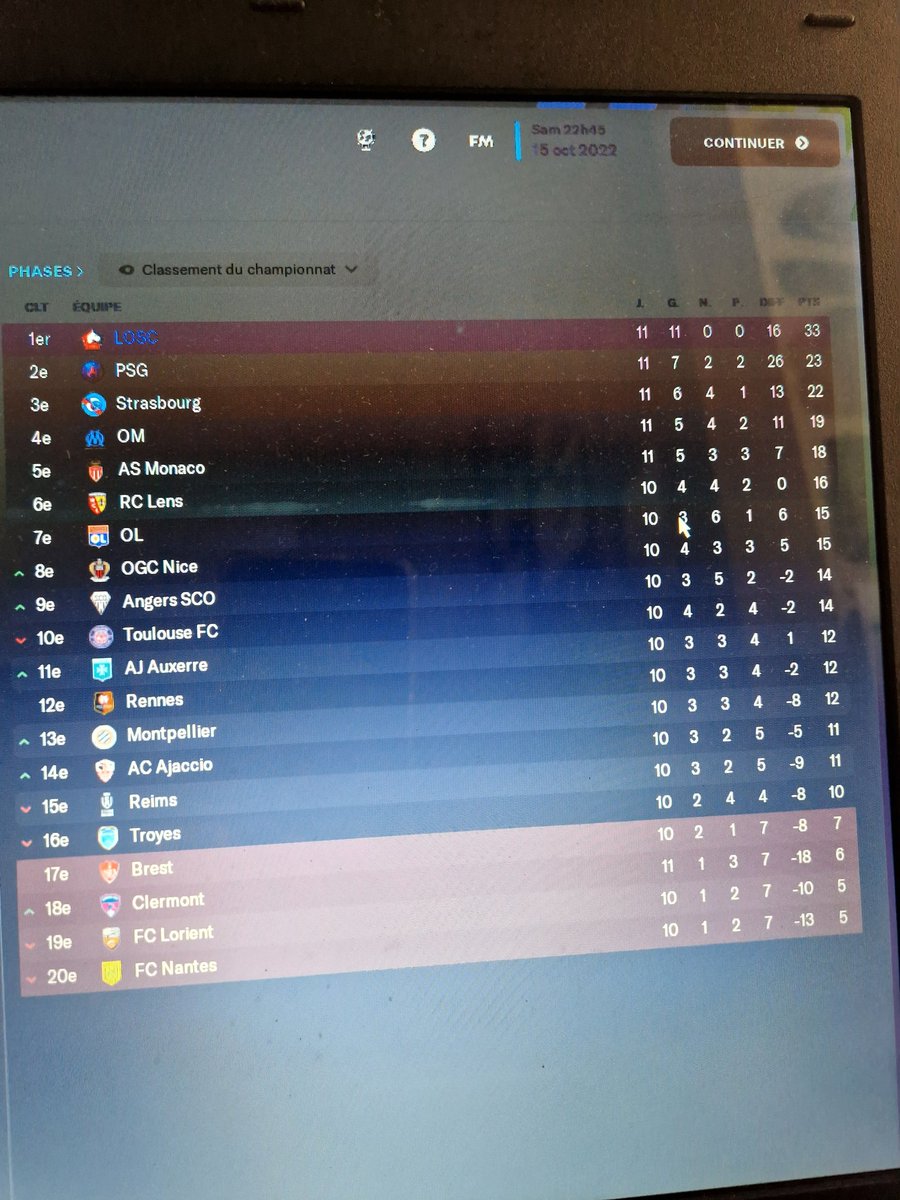 LBarach's tweet image. Je suis sur tes traces #WillStill, @losclive @LOSC_EN à quand l'entretien ?