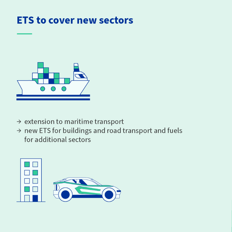 EUCouncil's tweet photo. #Fitfor55 laws adopted:

✔️EU emissions trading system #ETS
✔️social climate fund #SCF

A key step towards #ClimateNeutralEU:

🏭greening power and energy-intensive industries
⛽cutting emissions in transport and buildings
🧑‍🤝‍🧑supporting people most affected by the green transition