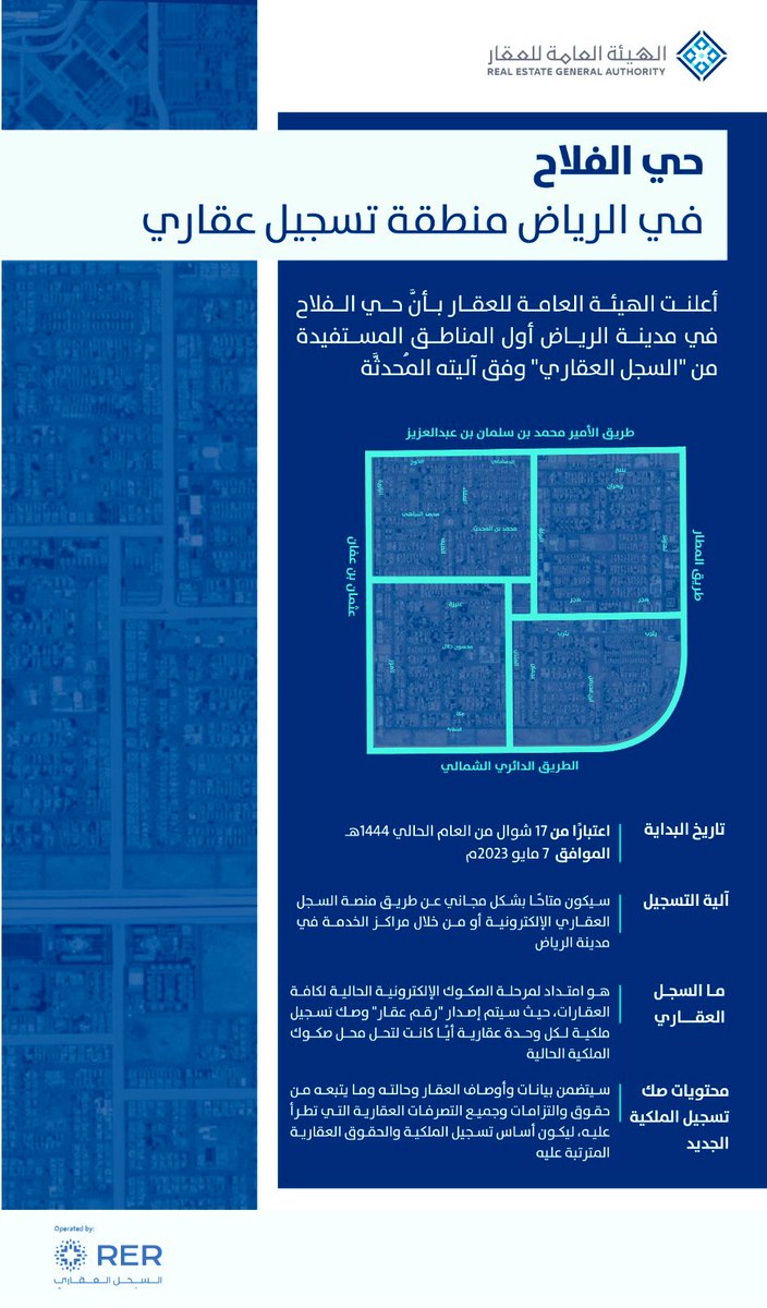LawyerAliAS's tweet photo. يشهد #حي_الفلاح بمدينة الرياض أول انطلاقة لتفعيل نظام #السجل_العقاري حيث سيبدأ عملية التسجيل ابتداءاً من يوم ١٧/٥/٢٠٢٣م وسيكون #التسجيل بالمجان للمرة الأولى ويعتبر لهذا التسجيل الحجية المطلقة .

#السجل_العيني_للعقار https://t.co/e4yATaWFaf