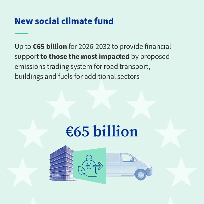 EUCouncil's tweet photo. #Fitfor55 laws adopted:

✔️EU emissions trading system #ETS
✔️social climate fund #SCF

A key step towards #ClimateNeutralEU:

🏭greening power and energy-intensive industries
⛽cutting emissions in transport and buildings
🧑‍🤝‍🧑supporting people most affected by the green transition