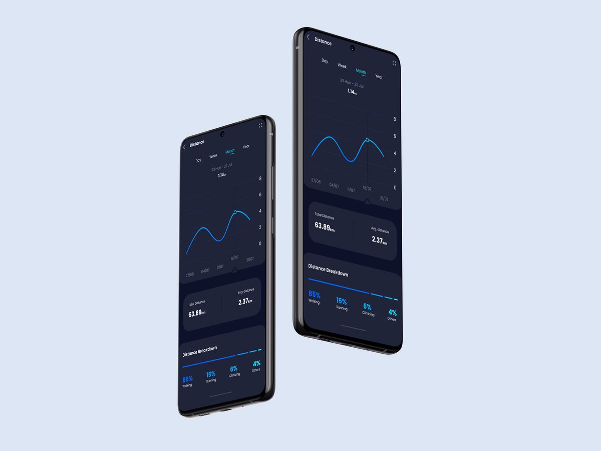 Rockybaduor_'s tweet photo. Analytics Chart App UI design in Figma✨
#ui #uidesign #uiux #uiuxdesign #uidesigner #uiuxdesigner #uiuxinspiration #uxuidesigns #uidaily #uidai #uxuiglobe #figma #figmadesign #figmatutorial #analytics #analyticschart #analyticschartapp #app #appdesign https://t.co/rdGehO8dxw