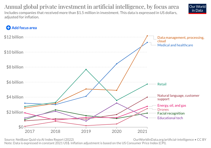 JohnNosta's tweet photo. Who are the current and emerging players in healthcare AI? #digitalhealth #medicine #AI #healthcare https://t.co/zYu2WrXxun