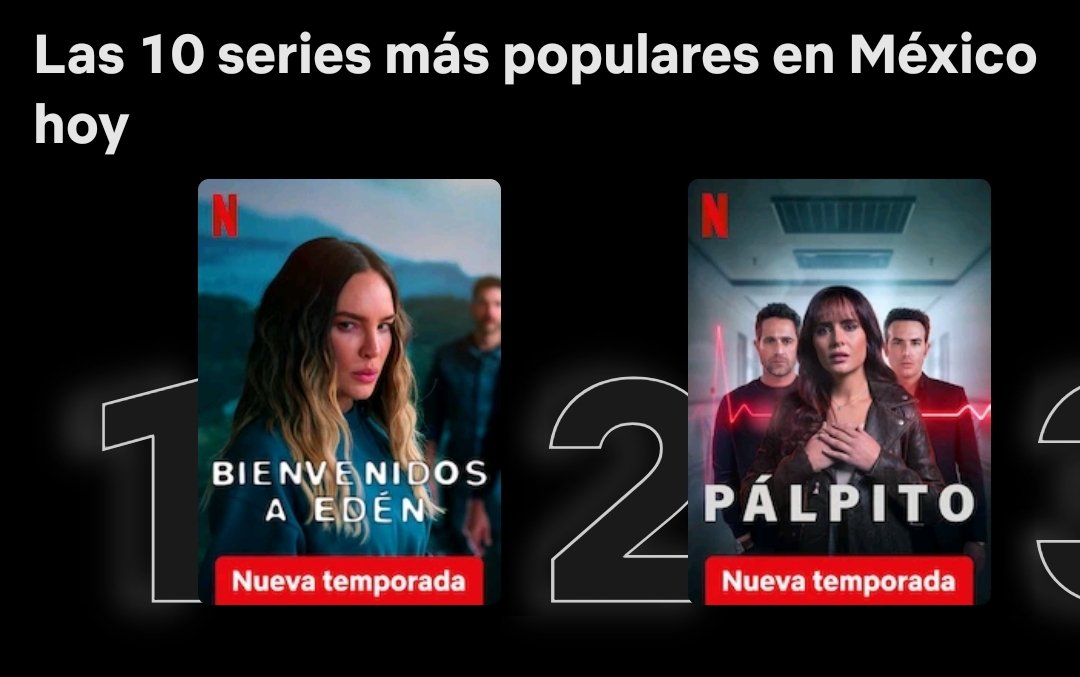treedhre's tweet photo. En el 4rto día  se logró y en México llegó al #1
@belindapop 🥳🥳🥳🥳🥳🥳
GANANDO COMO SIEMPRE 
@denisrovira
@NetflixES
@NetflixLAT
@brutalmedia
#BienvenidosAEden
#BienvenidosAEden2T https://t.co/jOSg3n4nX8