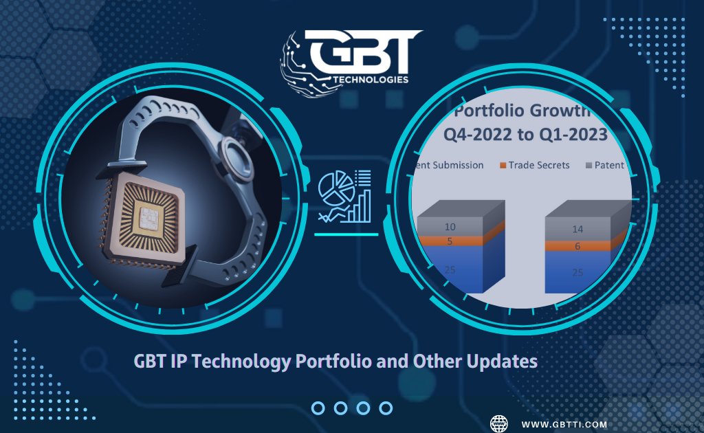 gbtt_inc's tweet photo. ✅𝗚𝗕𝗧 𝗜𝗣 𝗧𝗲𝗰𝗵𝗻𝗼𝗹𝗼𝗴𝘆 𝗣𝗼𝗿𝘁𝗳𝗼𝗹𝗶𝗼 𝗮𝗻𝗱 𝗢𝘁𝗵𝗲𝗿 𝗨𝗽𝗱𝗮𝘁𝗲𝘀
Read the complete press release
https://t.co/4UAGxZ1aMb

#microchip #portfolio #integratedcircuits #trackingtechnology
#cybersecurity #IoT #radionetwork #INTERNET #patent #Eda #technology #GBT https://t.co/QX9eqk66m1