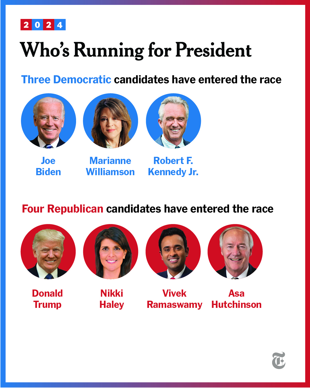 Who Is Running for President in 2024?