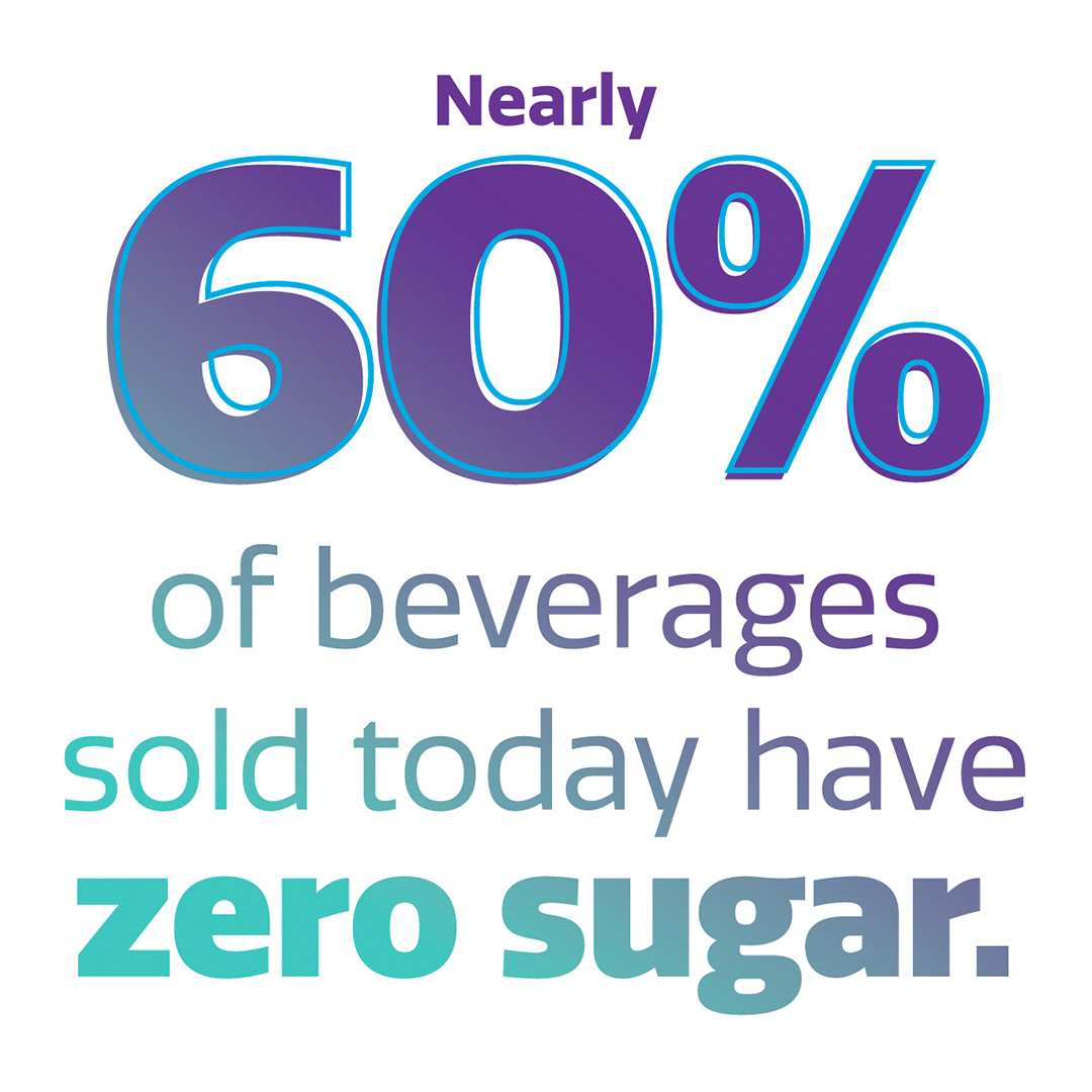 AmeriBev's tweet photo. America's beverage companies are bringing consumers #morechoices with #lesssugar. In fact, nearly 60% of beverages sold today have zero sugar. It's all part of our commitment to support your efforts to find balance. More at https://t.co/5JHDtKjmrZ #DrivingSolutionsTogether https://t.co/TJjvoH6mkM