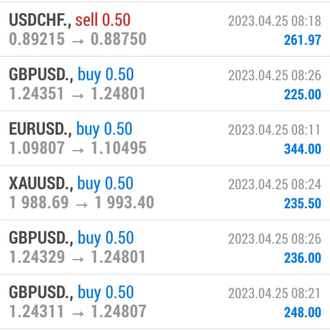 MaxPietro2121's tweet photo. Today's #profit
#Signals provider
98% #accuracy
Consistency
#Forex #Comex #Crypto
Asking any #recommendation signals
join us
https://t.co/Y6O4d5U1Ae

#Trading #tradingforex #Forextrading #ForexTradingSignals 
#cryptocurrency #crypto #cryptocurrencies #usd #usd #usdjpy #cpi #ppi https://t.co/zM7r0YCyQq