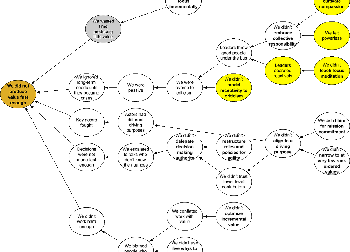 Mindful Agility tweet media