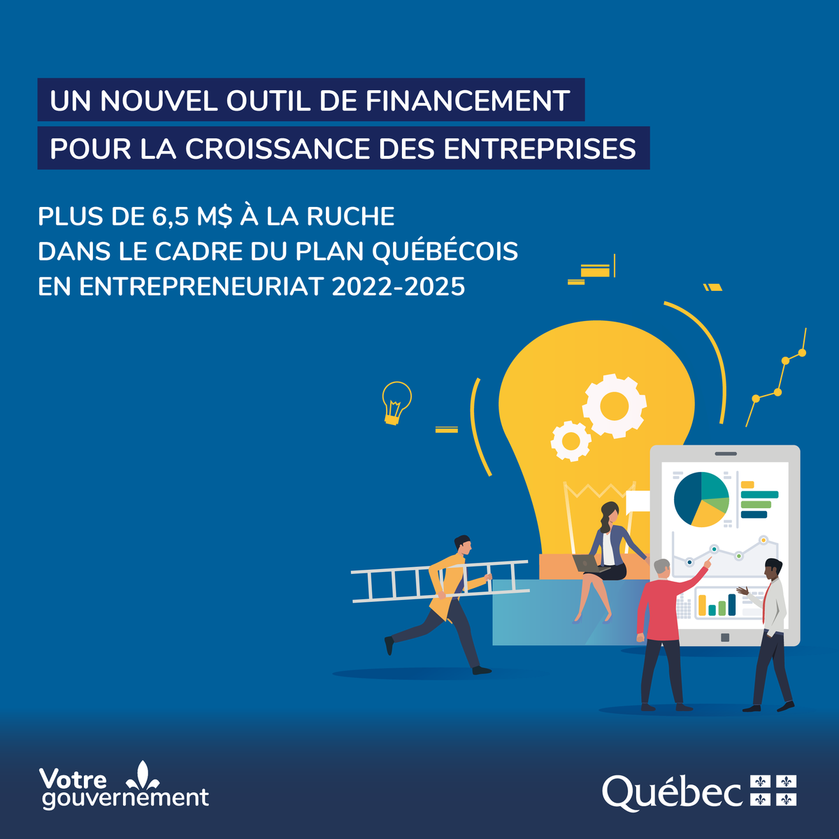 economie_quebec's tweet photo. [ COMMUNIQUÉ ]
Soutien aux projets d'entrepreneuriat en phase de croissance - Appui de 6,56 M$ à l'organisme @LaRucheQuebec.
👉 https://t.co/dvRP4zu9VY

#PQE2022 #EntreprendreauQc #Aucoeurdelacroissance #entrepreneuriat https://t.co/pLTsEKXrLH