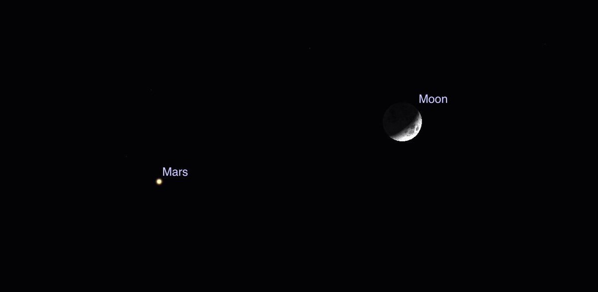 mark_tarello's tweet photo. PASS IT ON: Planet Mars will appear next to the crescent Moon tonight in the west sky! #Mars #Space https://t.co/QVGcVNAJxB