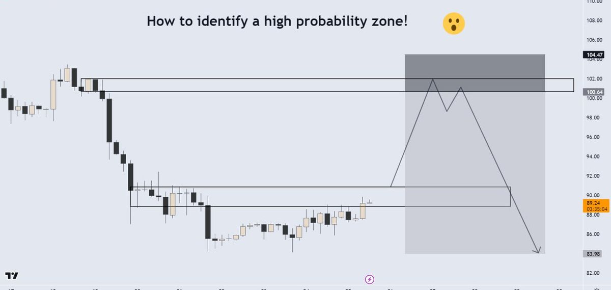 Trad3rOfCrypto's tweet photo. Why do some supply and demand work and others fail?

In this thread, I will teach you what makes a high-probability supply and demand zone 

A  🧵 

If you got any value from this post, like and retweet this first post and follow for more high-value content https://t.co/VsTEK4wD3n