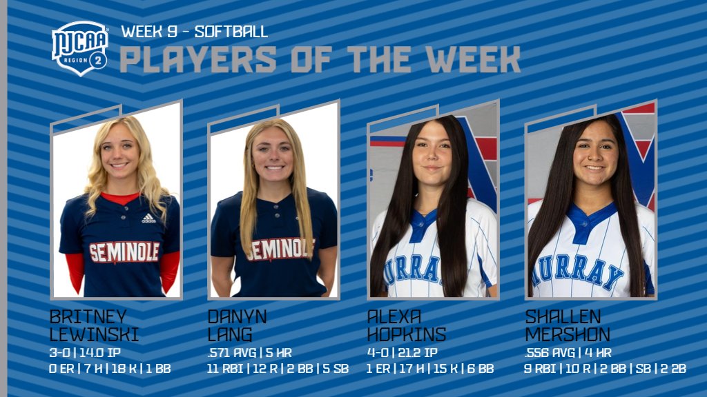 NJCAARegion_2's tweet photo. Congratulations to the #NJCAARegion2 Softball Players of the Week!! https://t.co/Eep47FwfI2