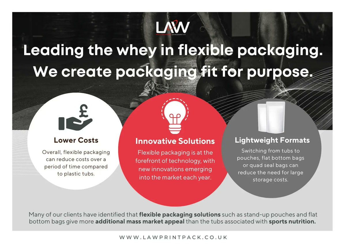 A huge amount of #sportsnutrition products come in a variety of #packaging solutions. 

The most common choices are:

✔ Stand Up Pouches 
✔ Flat Bottom Bags
✔ Plastic or paper laminated films

buff.ly/41DRR8j