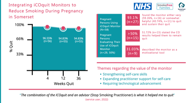FabNHSStuff's tweet photo. Read all about how Somerset are reducing SATOD (Smoking at Time of Delivery) with the integration of the iCOquit for service users...
https://t.co/xkCGoq281L
#SATOD @RoyLilley @Smokefreemums https://t.co/tS7lWcMAGV