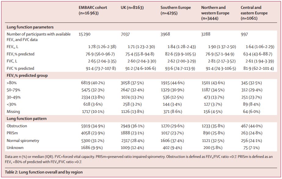 The Lancet Respiratory Medicine tweet media