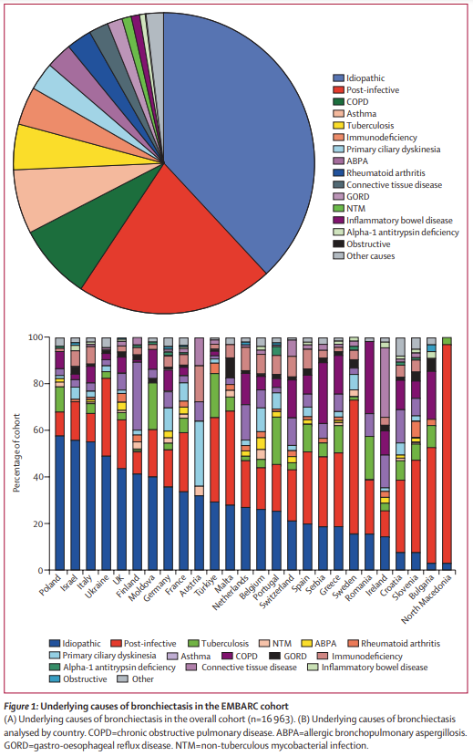 The Lancet Respiratory Medicine tweet media