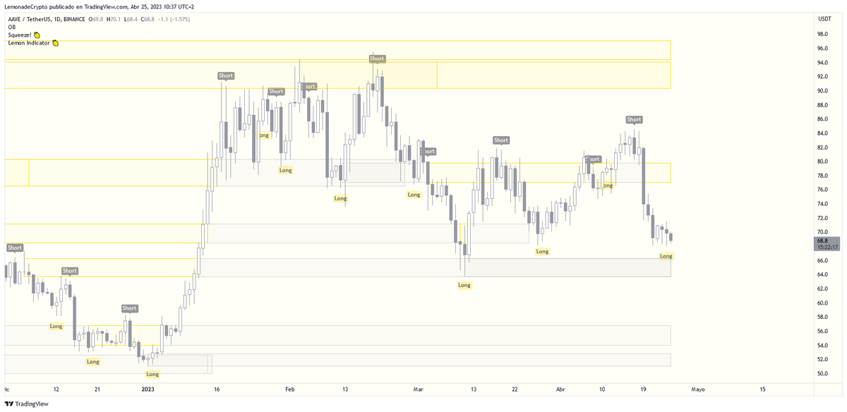 Lemon 🍋 tweet media