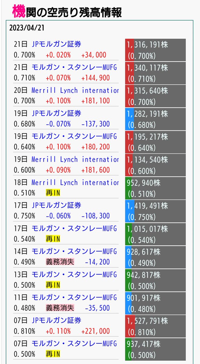 anges_shogun's tweet photo. みなさま強気👿 https://t.co/h7a9HSAKsc