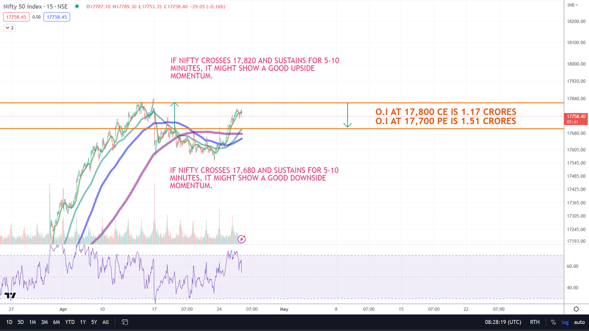 radhey1984's tweet photo. #Nifty50 #StockMarketindia #stockstowatch #StocksToBuy
Nifty Breakout, Support, and Intraday Trading Levels. (Spot Levels)
#stockboxtech #stockbox https://t.co/QEZ2EeIt1l