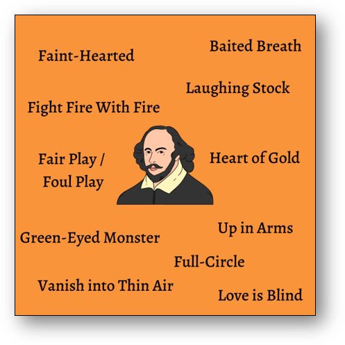✍🏻🎭 To celebrate Shakespeare’s life, students might enjoy experimenting with some phrases commonly attributed to the Bard himself! 🎧 You can also listen back to Pauline Kelly discuss Shakespeare’s Italian story on @RTERadio1 rte.ie/radio/radio1/c…