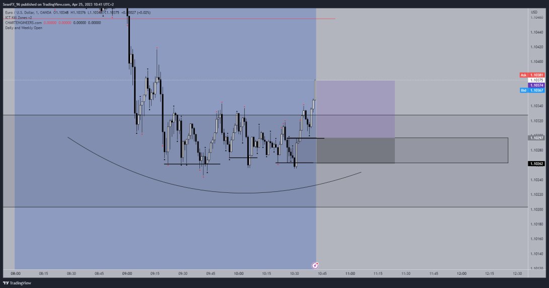 Mind_Markets_'s tweet photo. A swerve for LO. It's not a big deal. It's part of my job.

#EURUSD #swerve #forextrader https://t.co/NJw5Xx2ugR